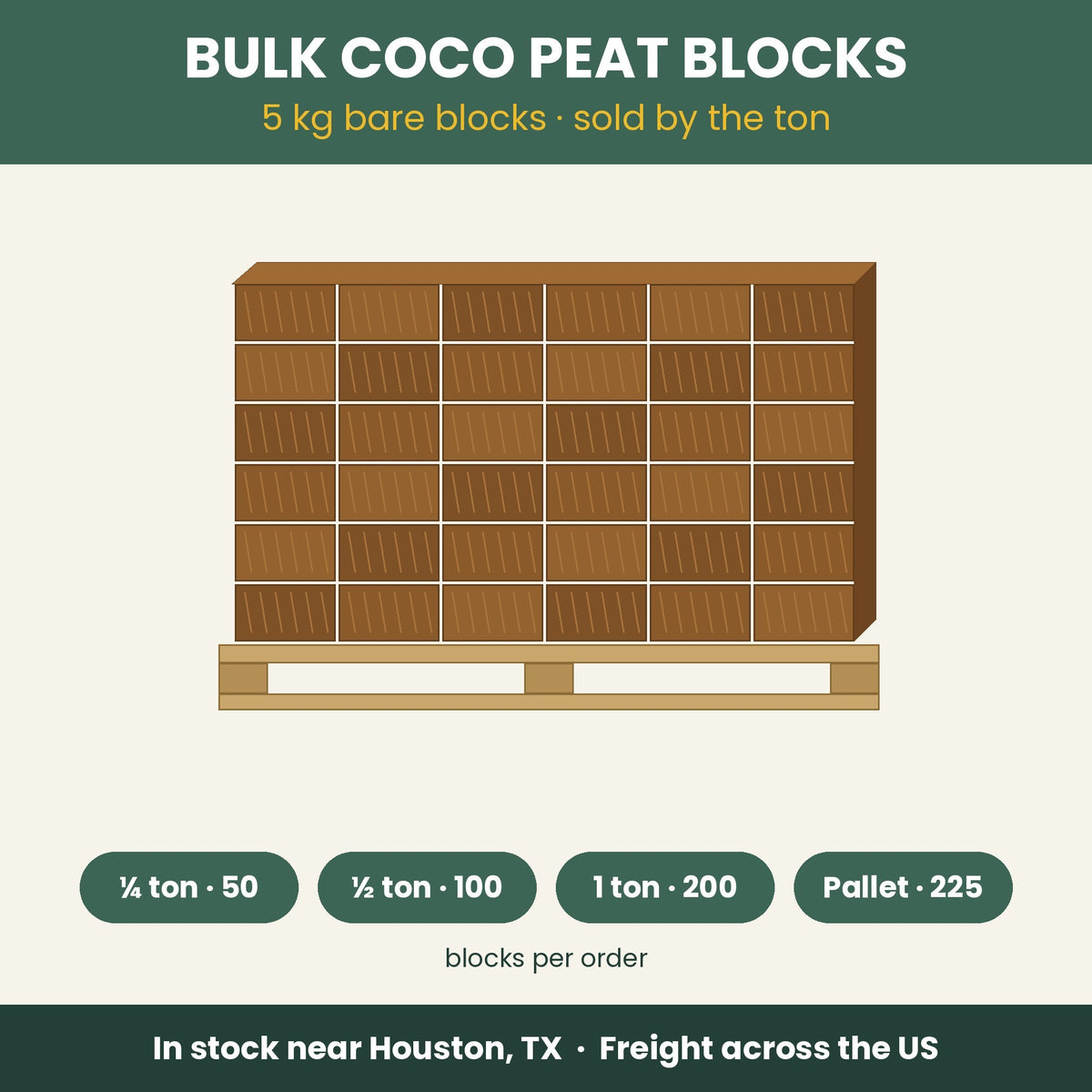 Pallet of bare 5 kg coco peat blocks, sold by the quarter ton, half ton, ton or pallet